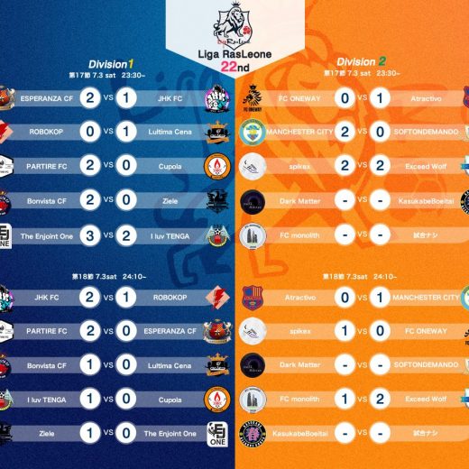 ラスレオ杯グループリーグ組み合わせ抽選結果及び対戦カード Liga Ras Leone ラスレオ 公式サイト