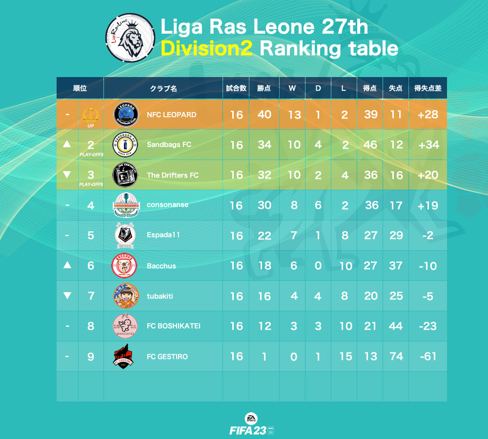 27th RASLEO AWARDS – Liga Ras Leone（ラスレオ）公式サイト